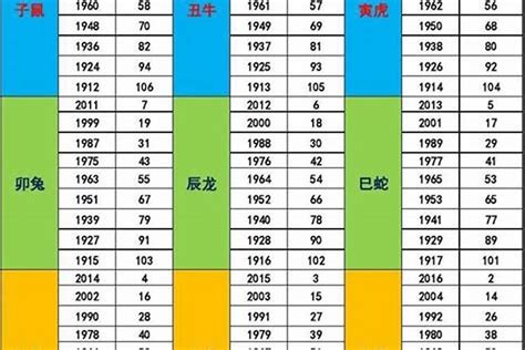 2024年金木水火土|2024年是水年还是火年金木水火土年份对照表